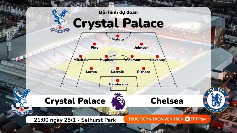 Dự đoán đội hình Crystal Palace