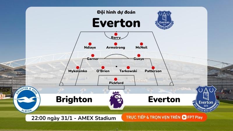 Dự đoán đội hình Everton