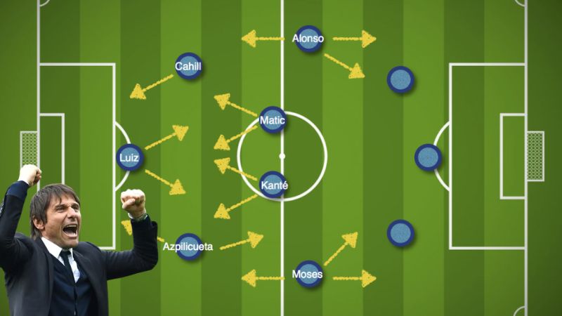 Antonio Conte và đội hình 3-4-3 giúp Chelsea vô địch Ngoại hạng Anh