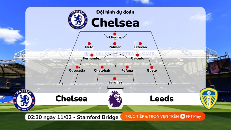 Dự đoán đội hình Chelsea