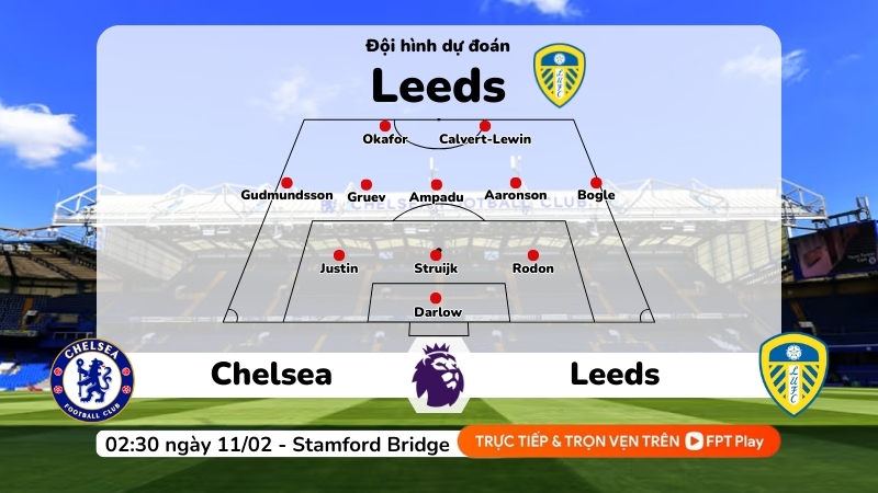Dự đoán đội hình Leeds