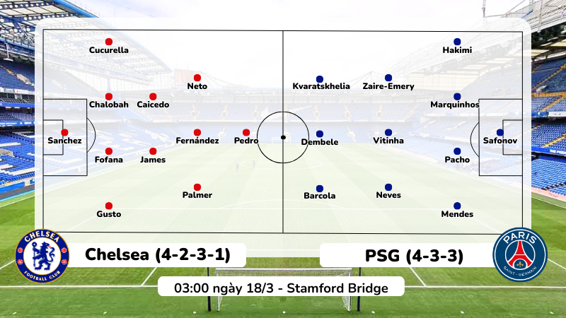 Dự đoán đội hình ra sân của Chelsea vs PSG