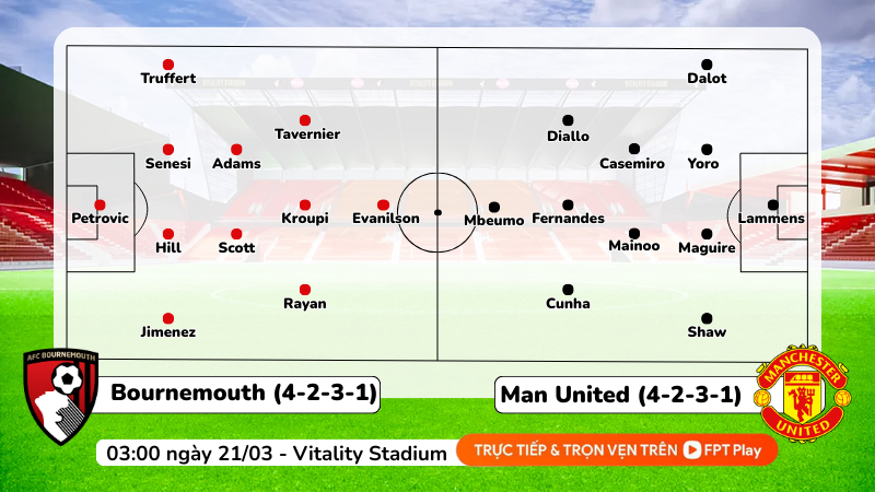 Dự đoán đội hình ra sân của Bournemouth vs MU