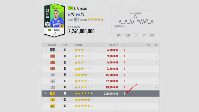 Kiểm tra con số hiển thị ngay sau khi bấm mua để biết vị trí đặt lệnh của bạn