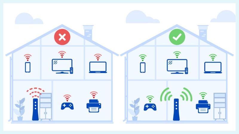 Vị trí lắp đặt tối ưu cho Wifi 2 băng tần