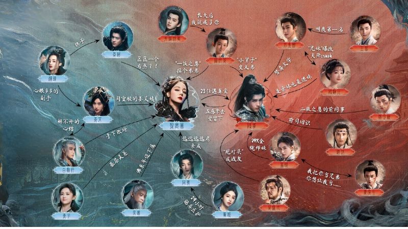 Dàn diễn viên chính của Bạch Nhật Đề Đăng