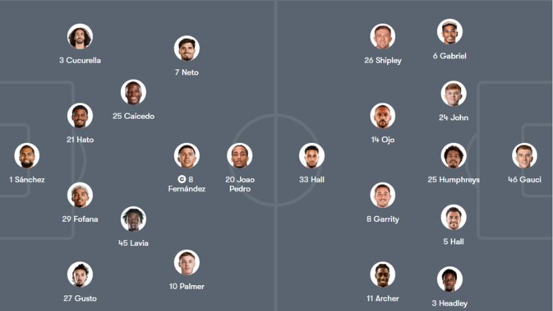 Dự đoán đội hình ra sân của Chelsea vs Port Vale ngày 4/4/2026