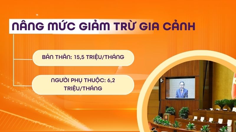 Cập nhật mức giảm trừ gia cảnh 2026