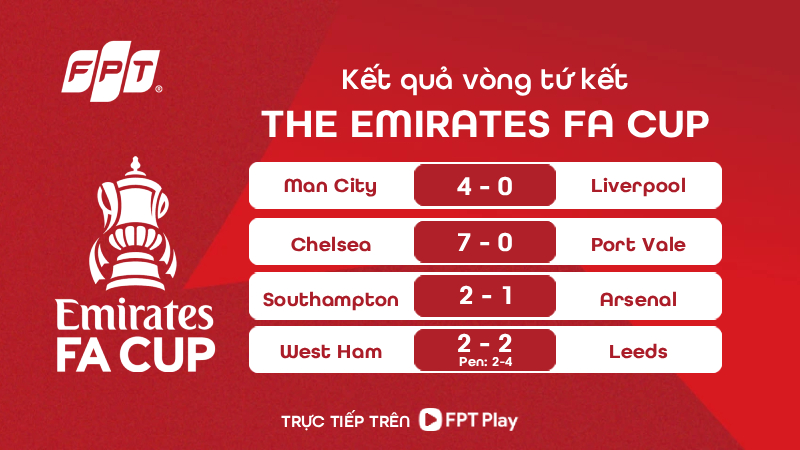 Kết quả tứ kết FA Cup 2025/26: Tỷ số, 4 đội v&agrave;o b&aacute;n kết