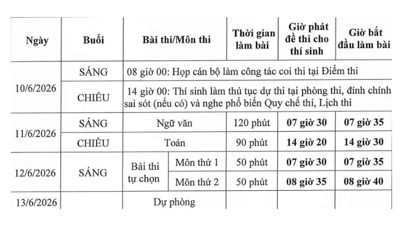 Lịch thi tốt nghiệp THPT 2026 chi tiết