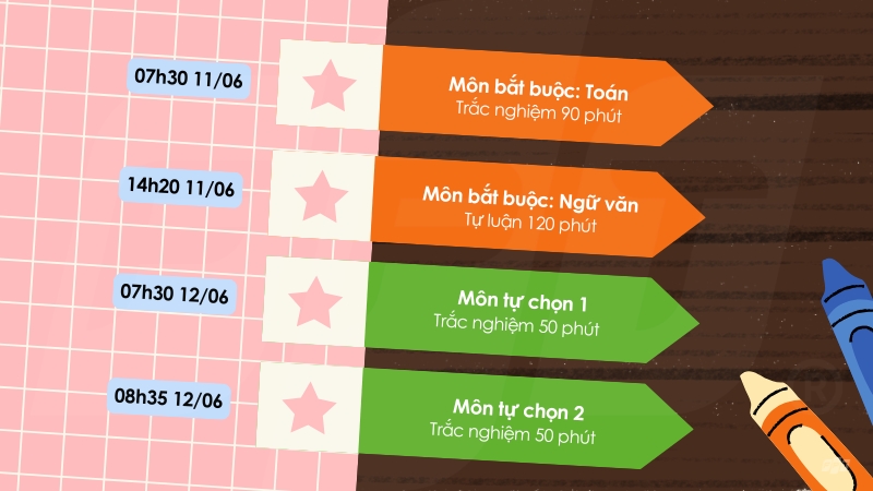 Cấu trúc và thời gian thi năm 2026 theo chương trình giáo dục phổ thông 2018