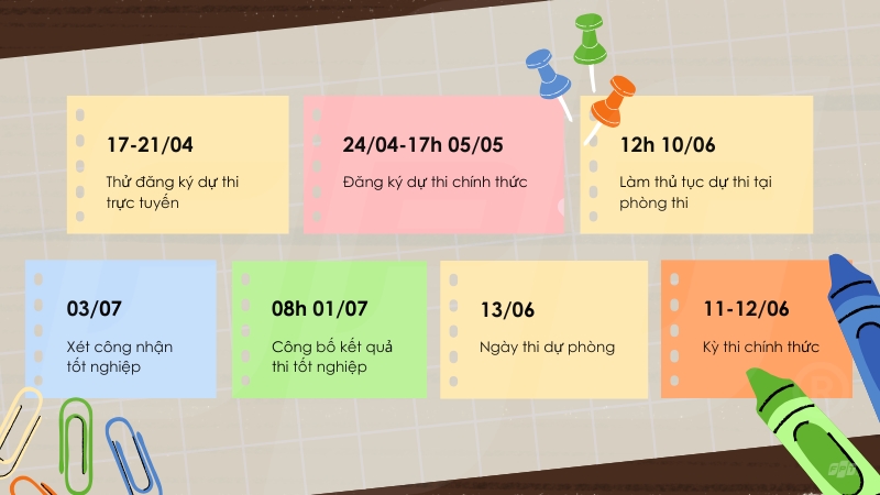 Các mốc thời gian chính thí sinh cần ghi nhớ để không bỏ lỡ hạn đăng ký và tra cứu kết quả