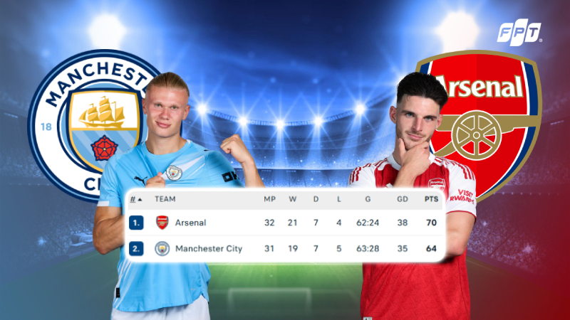 Đón xem trận đại chiến hấp dẫn Man City vs Arsenal trên FPT Play