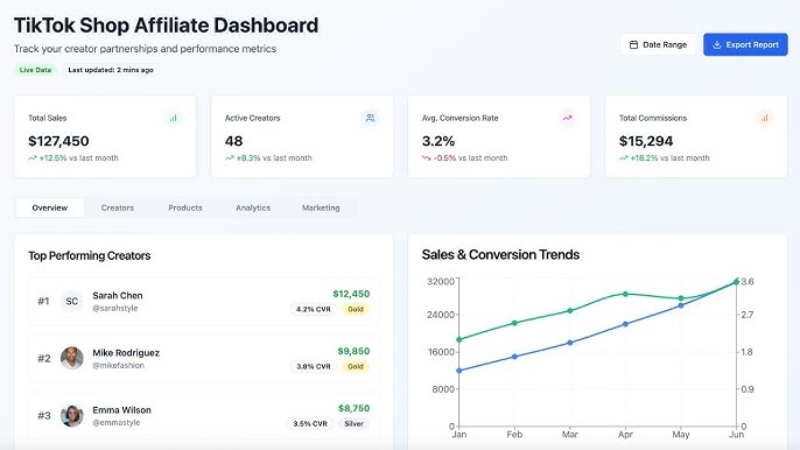 Theo dõi hiệu suất dashboard để điều chỉnh phù hợp