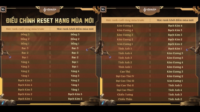bang-reset-rank-Lien-Quan