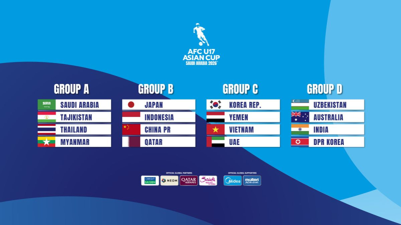 Các đội tuyển tham dự VCK U17 châu Á 2026