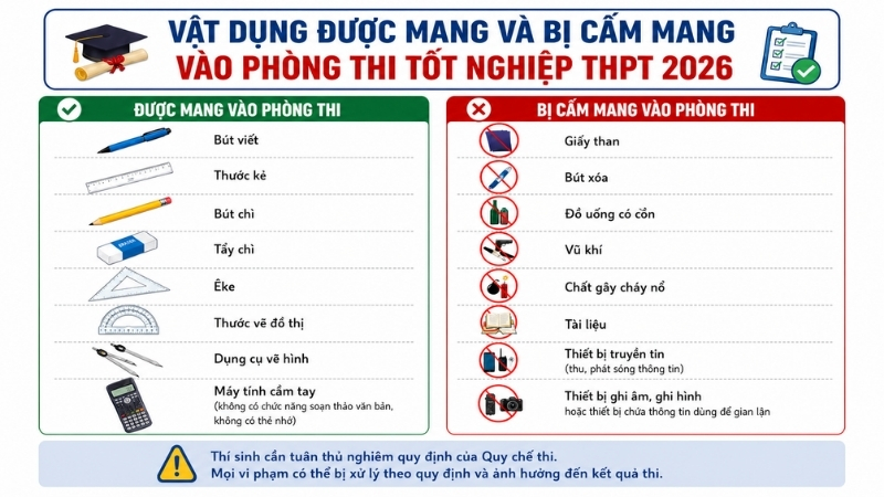 Đi thi tốt nghiệp cần mang theo những gì? Danh sách vật dụng được mang và bị cấm mang