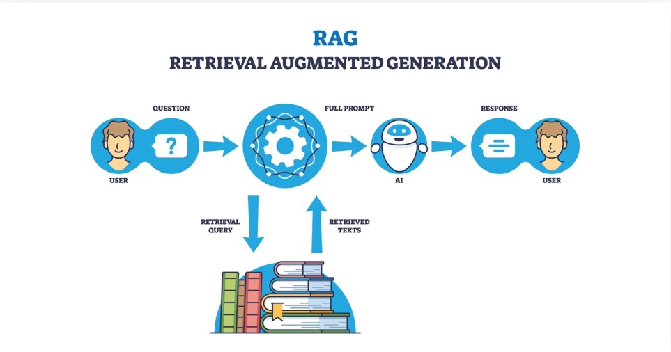 rag