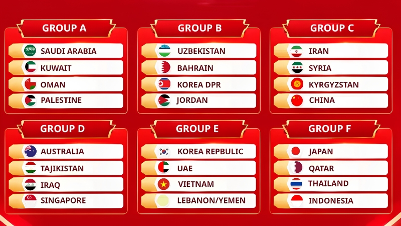 Kết quả bốc thăm VCK Asian Cup 2027