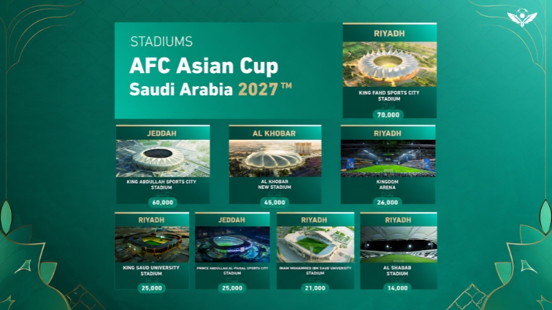 Saudi Arabian (Ả Rập Xê Út) chính thức đăng cai tổ chức Asian Cup 2027