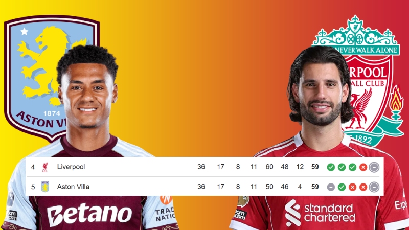 Aston Villa và Liverpool đều đang có 59 điểm