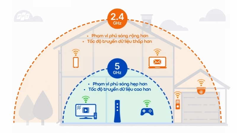 Chuyển thủ công sang băng tần 5GHz khi ở gần modem giúp kiểm tra nhanh xem nguyên nhân chậm mạng