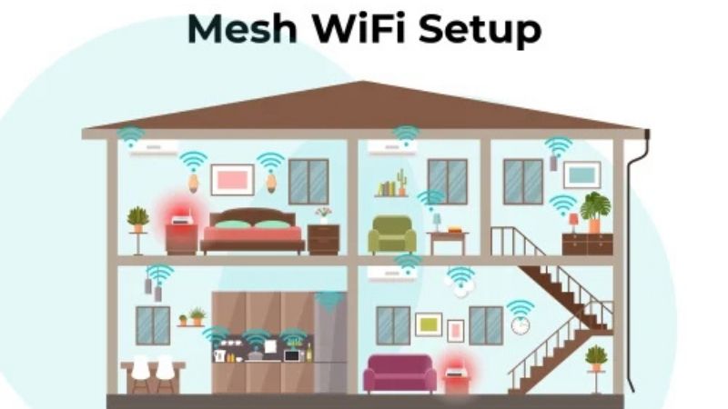 Hệ thống Mesh Wifi giúp mọi góc nhà đều có sóng ổn định — từ phòng ngủ tầng trên đến phòng khách tầng dưới