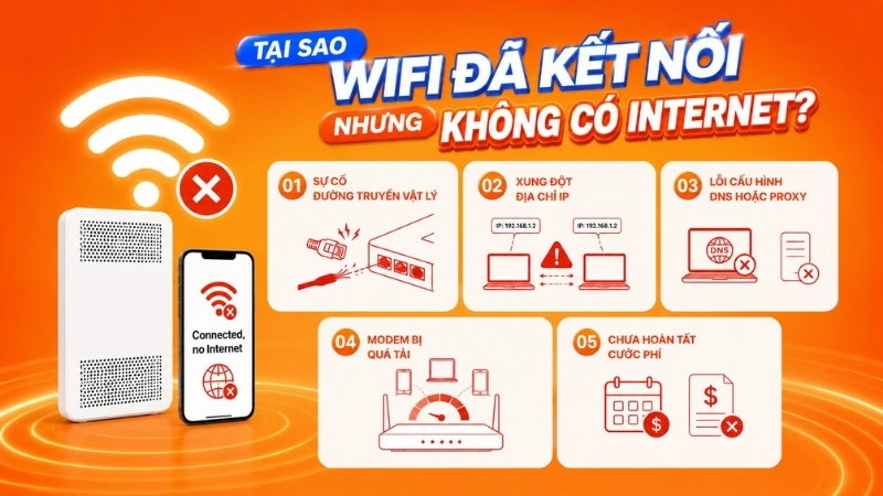 Nguyên nhân Wifi có sóng nhưng không có Internet