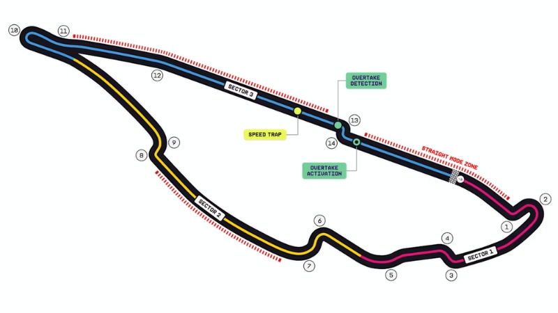 Chiều dài và những khúc cua của trường đua Gilles-Villeneuve