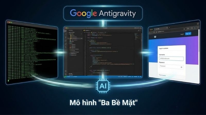 google-antigravity-mo-hinh-ba-be-mat
