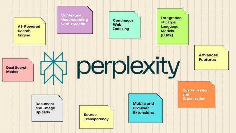 uu-diem-cua-perplexity ai
