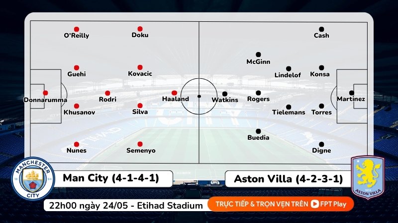 Dự đoán đội hình Man City vs Aston Villa (22h00 ngày 24/5)