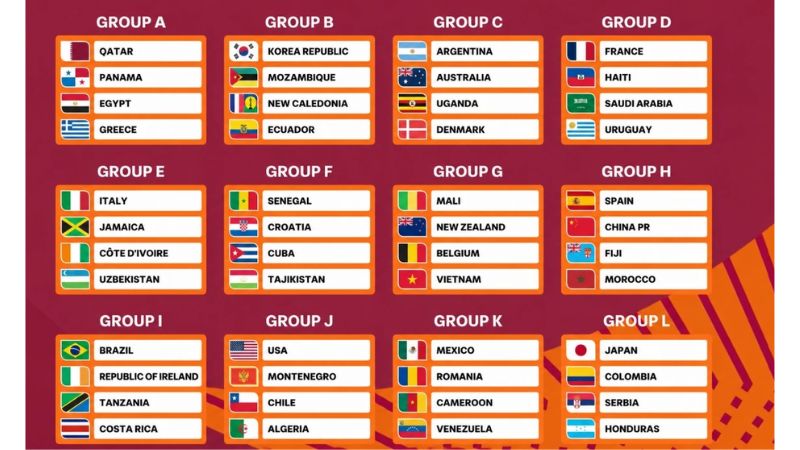 Ket-qua-chia-bang-dau-tai-U17-Worldcup-2026