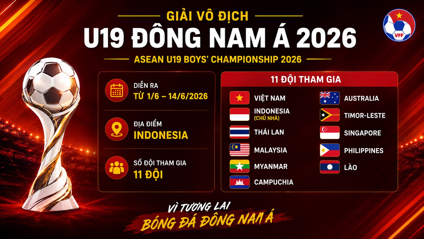 Lịch đấu U19 Đ&ocirc;ng Nam &Aacute; - Lịch thi đội tuyển U19 Việt Nam