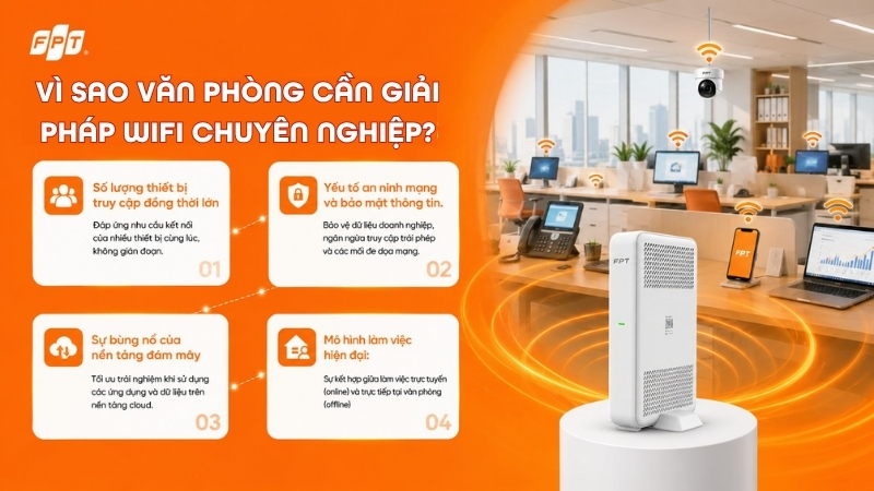 Những lý do văn phòng hiện đại cần giải pháp Wifi chuyên nghiệp