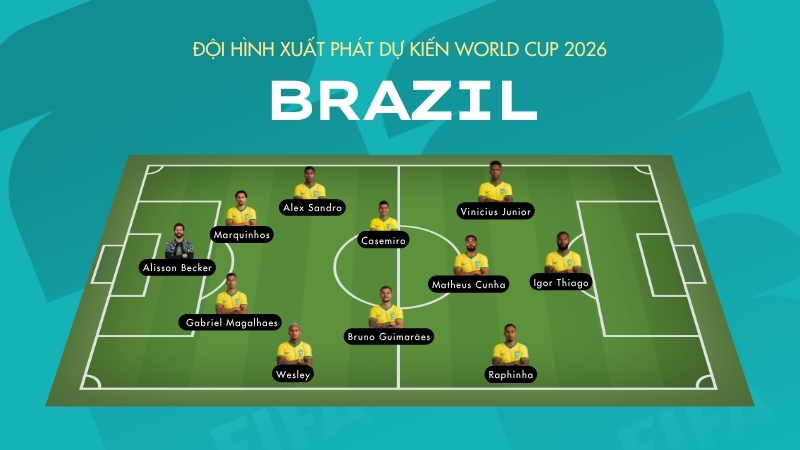 Đội hình xuất phát dự kiến của đội tuyển Brazil tại World Cup 2026