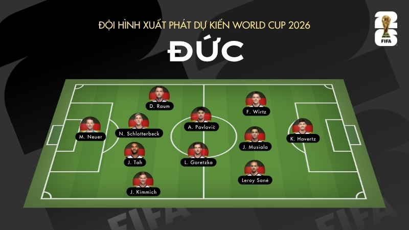 Đội hình xuất phát dự kiến của Đức tại World Cup 2026