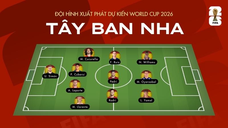Đội hình xuất phát dự kiến của Tây Ban Nha tại World Cup 2026