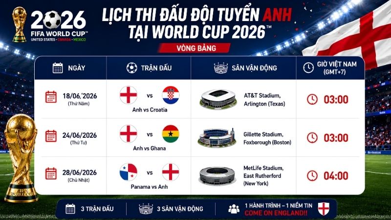 lich-thi-dau-doi-tuyen-anh-tại-world-cup-2026