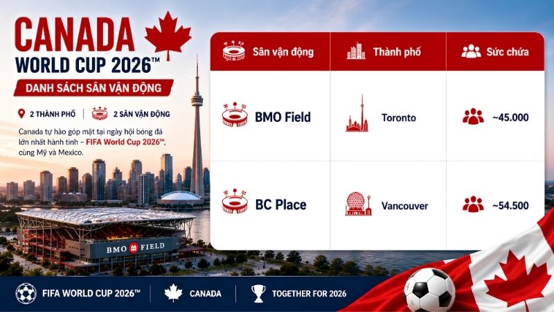 Danh -sách -sân -vận -động -tại -Canada