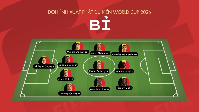 Đội hình xuất phát dự kiến của đội tuyển Bỉ tại World Cup 2026