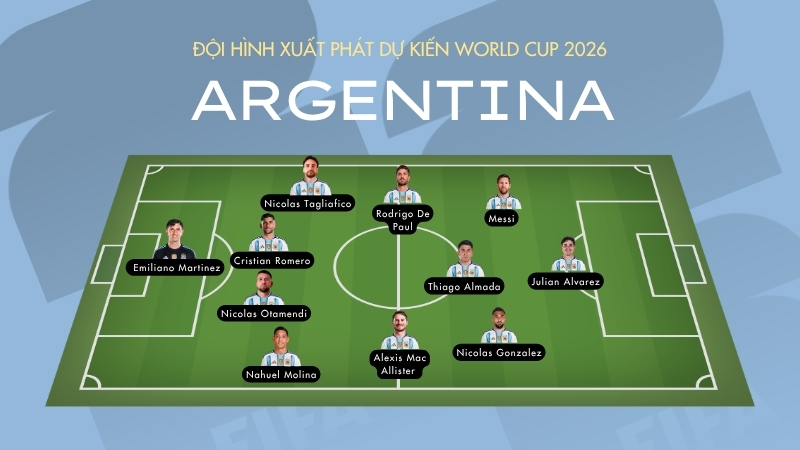 Đội hình xuất phát dự kiến của đội tuyển Argentina tại World Cup 2026