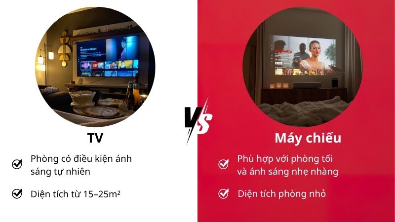 Lựa chọn màn hình phù hợp với kích thước và ánh sáng của phòng là bước nền tảng cho một home cinema tốt