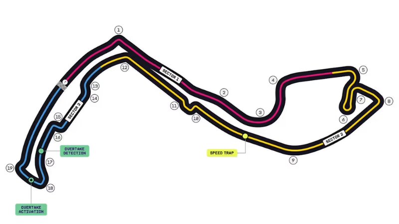 Chiều dài và những khúc cua của trường đua Circuit de Monaco