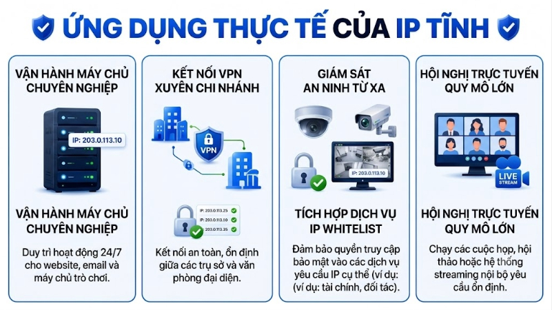 ứng dụng thực tế IP tĩnh (1)