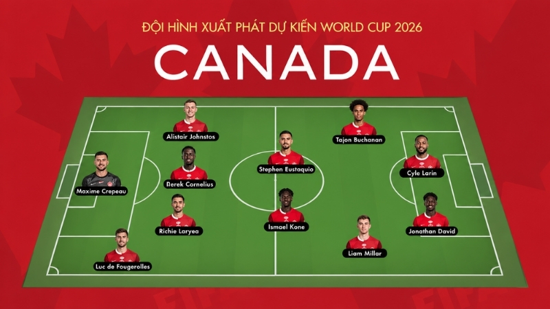 Đội hình xuất phát dự kiến của đội tuyển Canada tại World Cup 2026