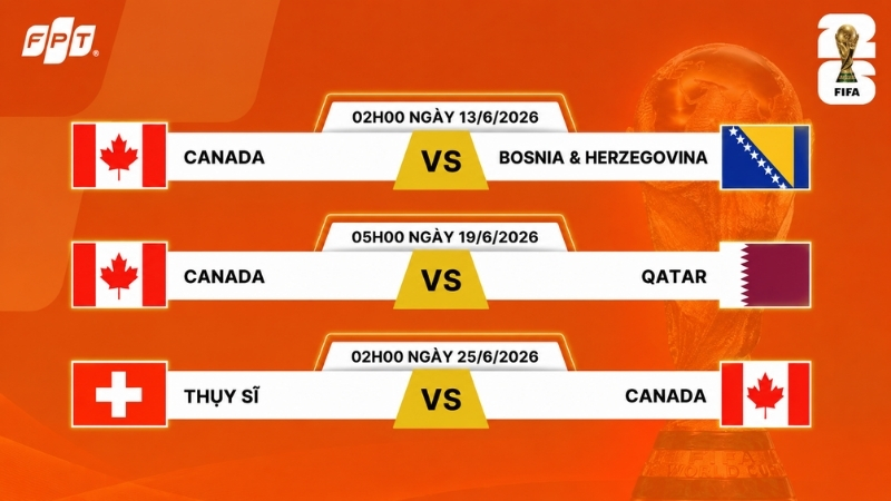 Lịch thi đấu của đội tuyển Canada tại bảng B World Cup 2026