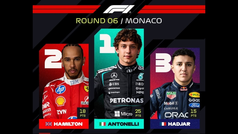 Kết quả chặng đua Monaco