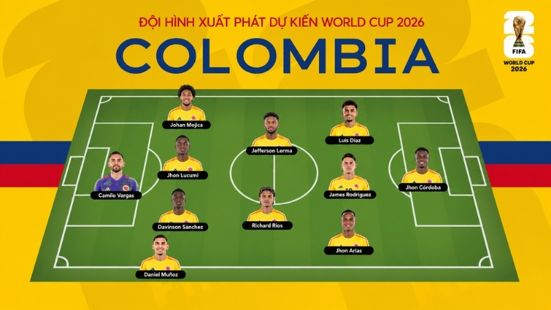 Đội hình xuất phát dự kiến của đội tuyển Colombia tại World Cup 2026