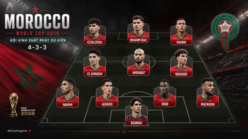 Đội hình dự kiến của Morocco tại World Cup 2026